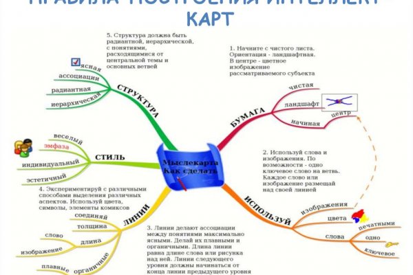 Кракен онлайн магазин