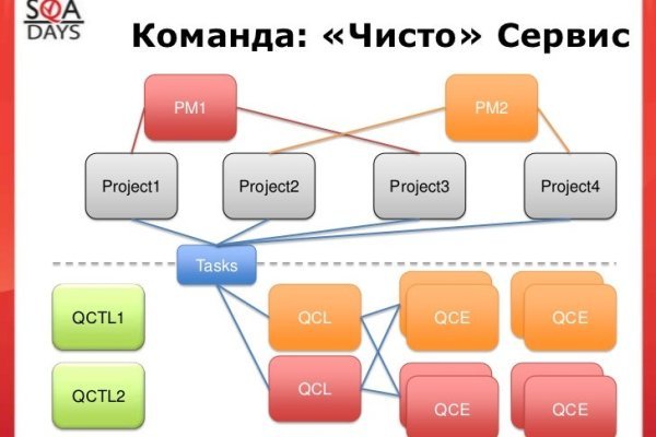 Ссылка на кракен тор kraken014 com